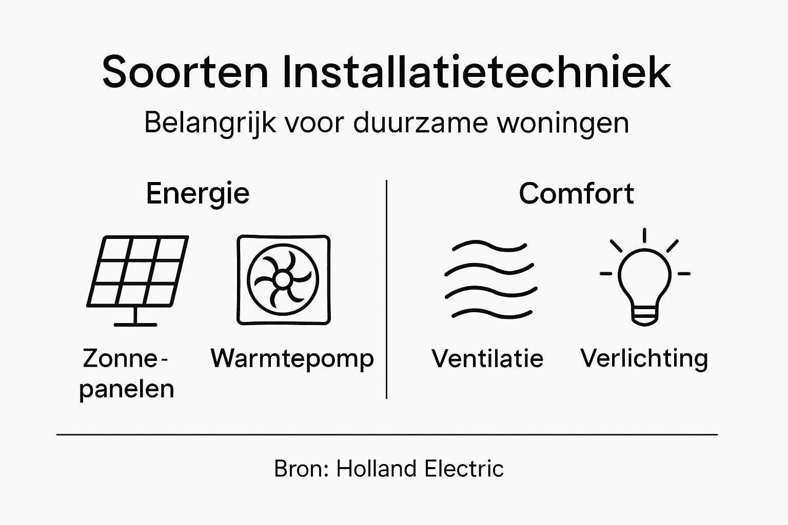 Overzicht: verschillende installatietechnieken en hun praktische toepassingen in beeld