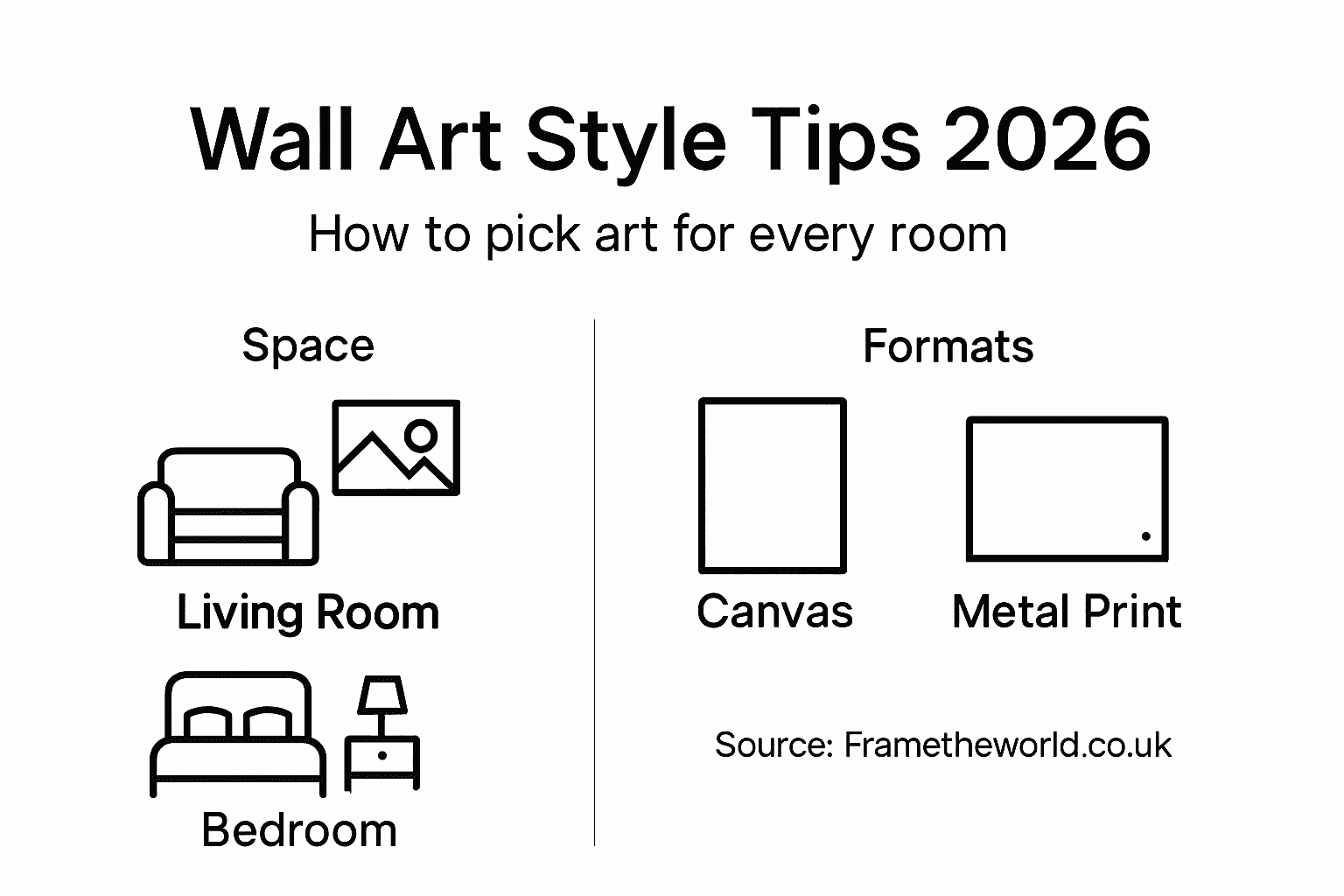 Infographic shows wall art selection tips for home