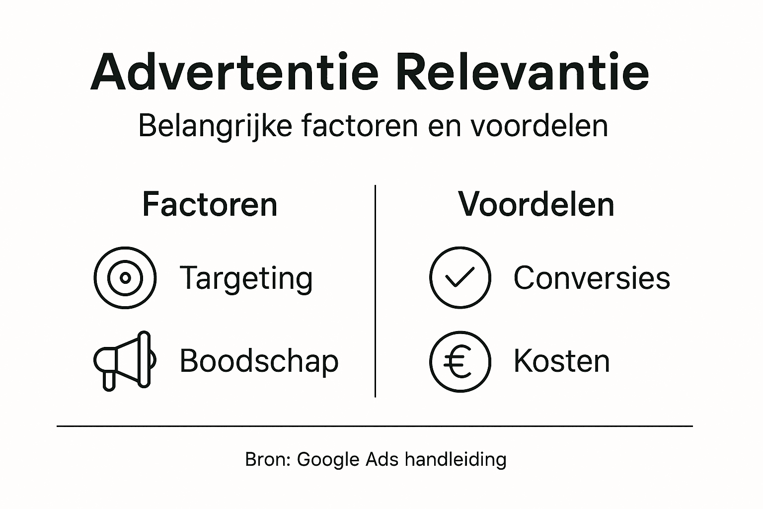 Overzicht: de belangrijkste factoren voor een succesvolle advertentie