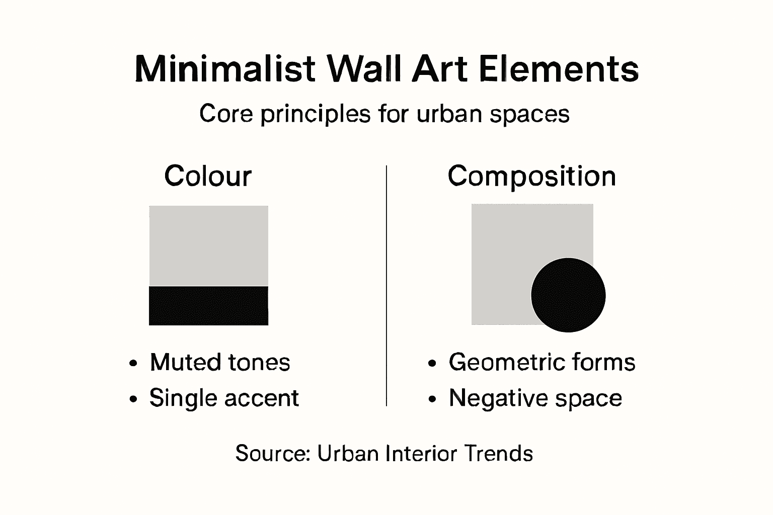 Infographic van minimalistische kunstelementen en -principes