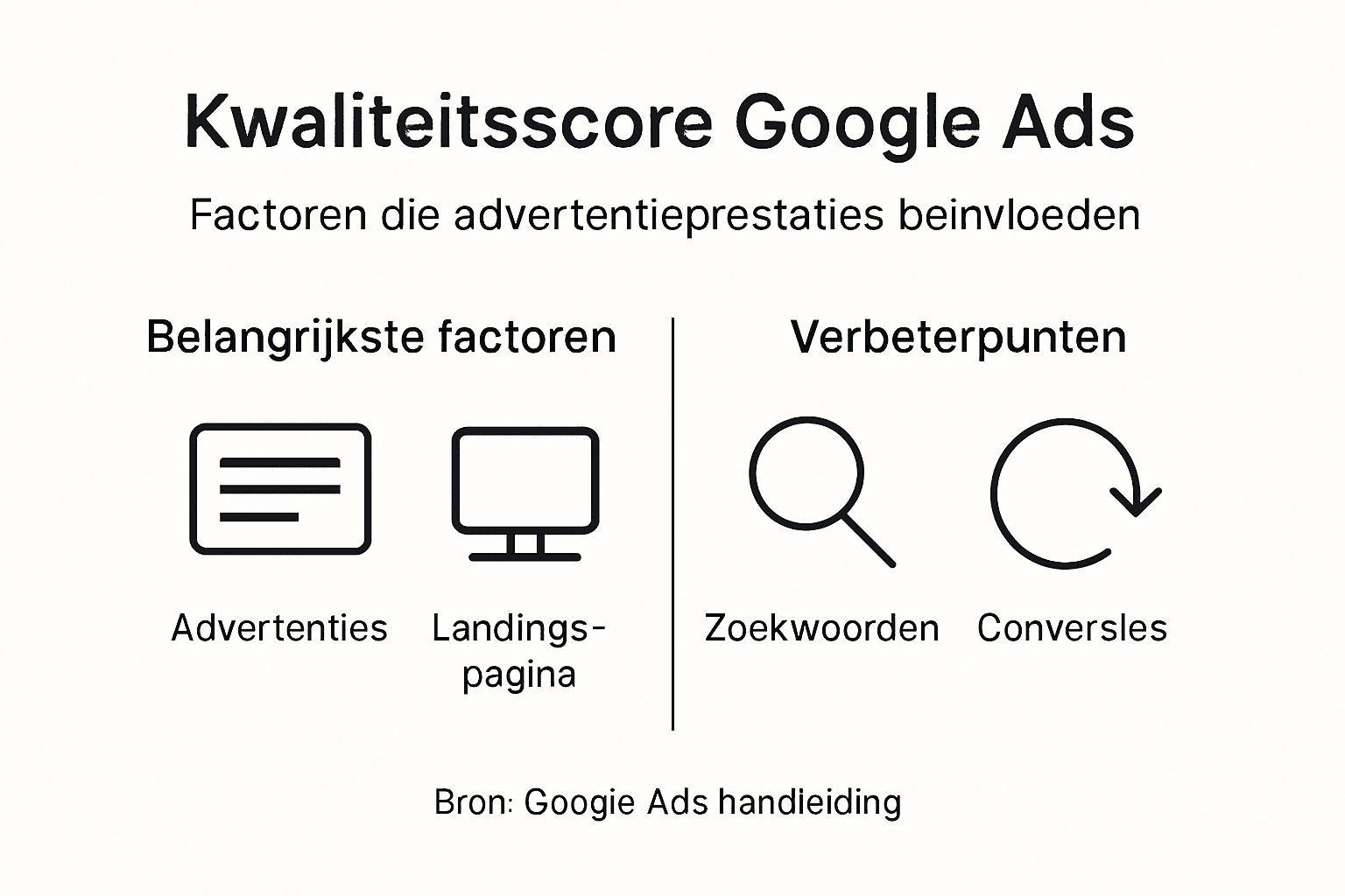 Infographic met belangrijke factoren en tips om je advertentiekwaliteit te verbeteren