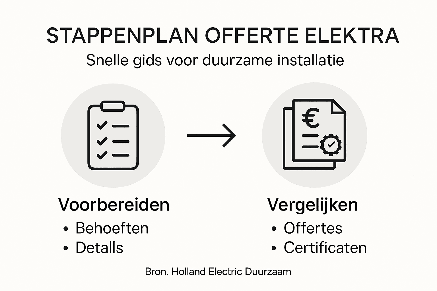 Infographic: stap-voor-stap naar een offerte voor elektra