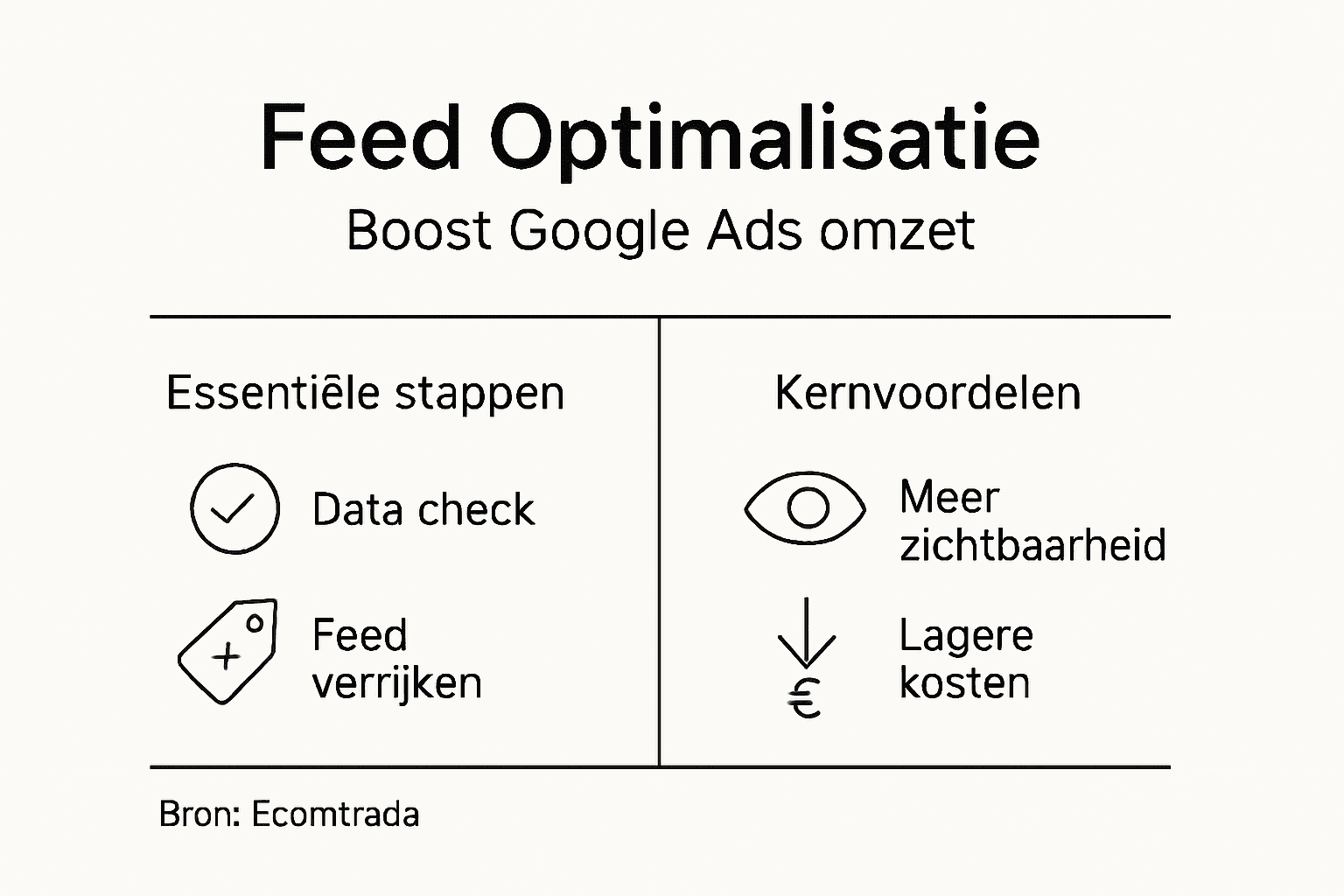 Belangrijkste tips voor het optimaliseren van je minimalistische infographic feed