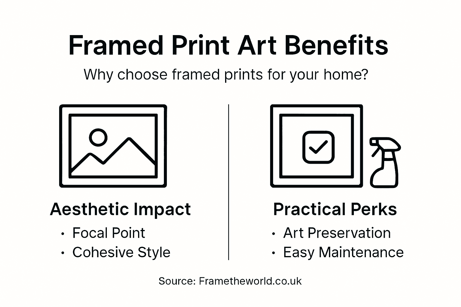 Infographic about benefits of framed print art