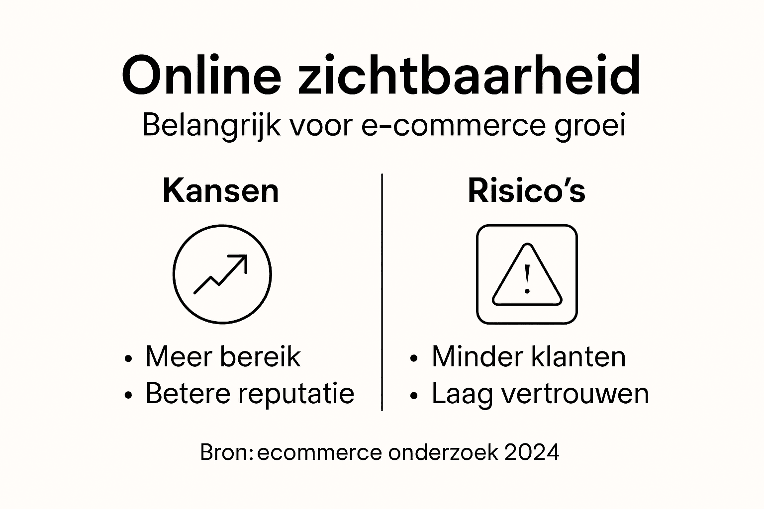 Infographic: zo vergroot je je online zichtbaarheid als webwinkel