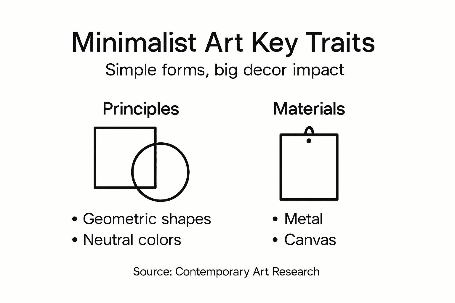Infographic summarizing minimalist art features