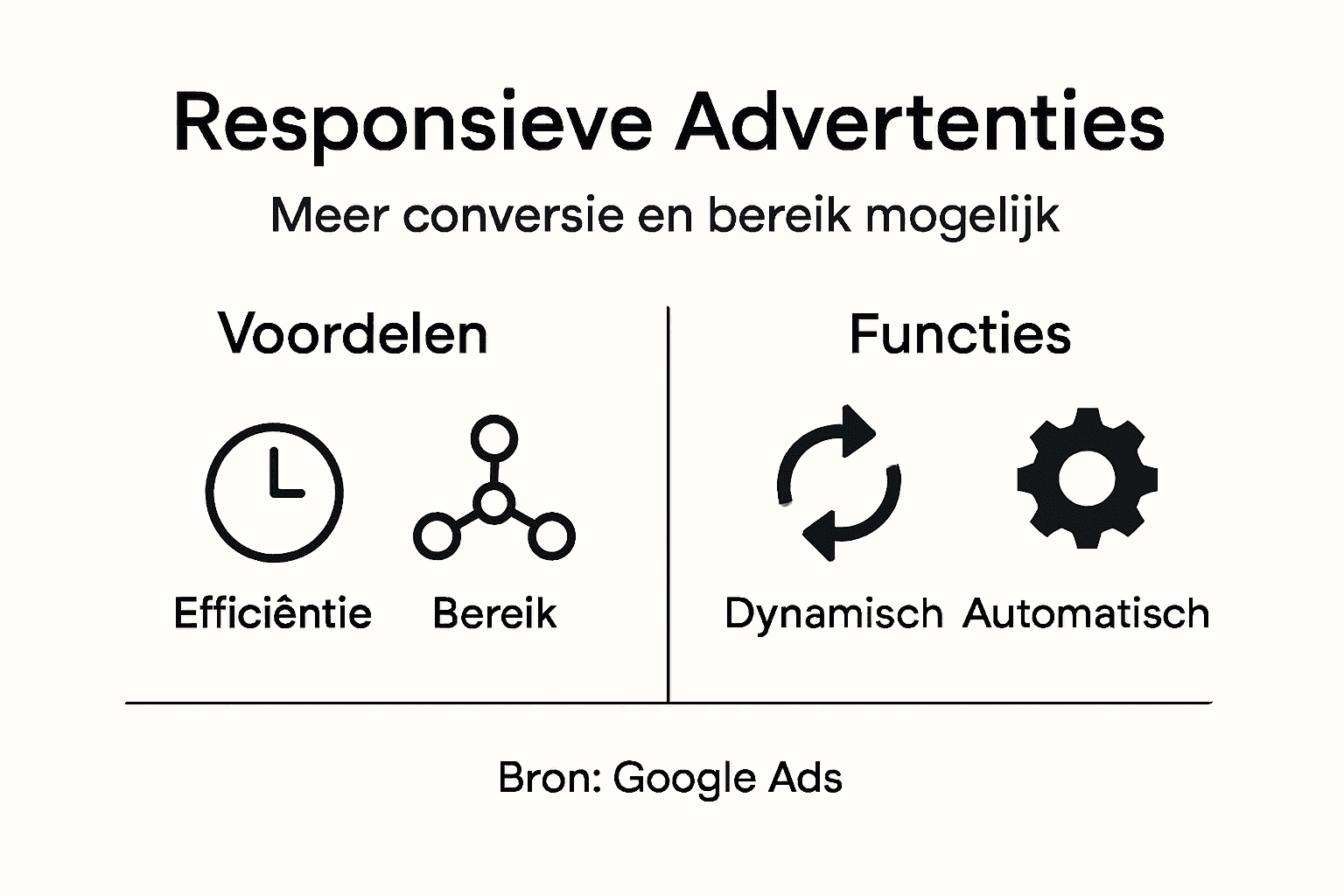 Infographic: De voordelen van responsieve advertenties op een rij