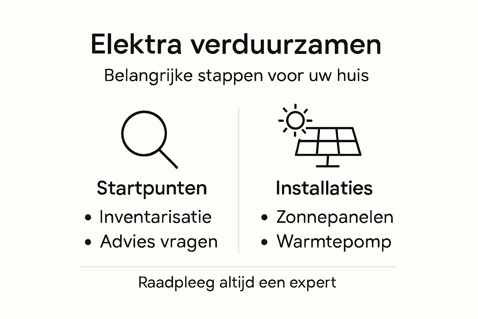 Infographic: Stappenplan voor het verduurzamen van je elektriciteitsverbruik
