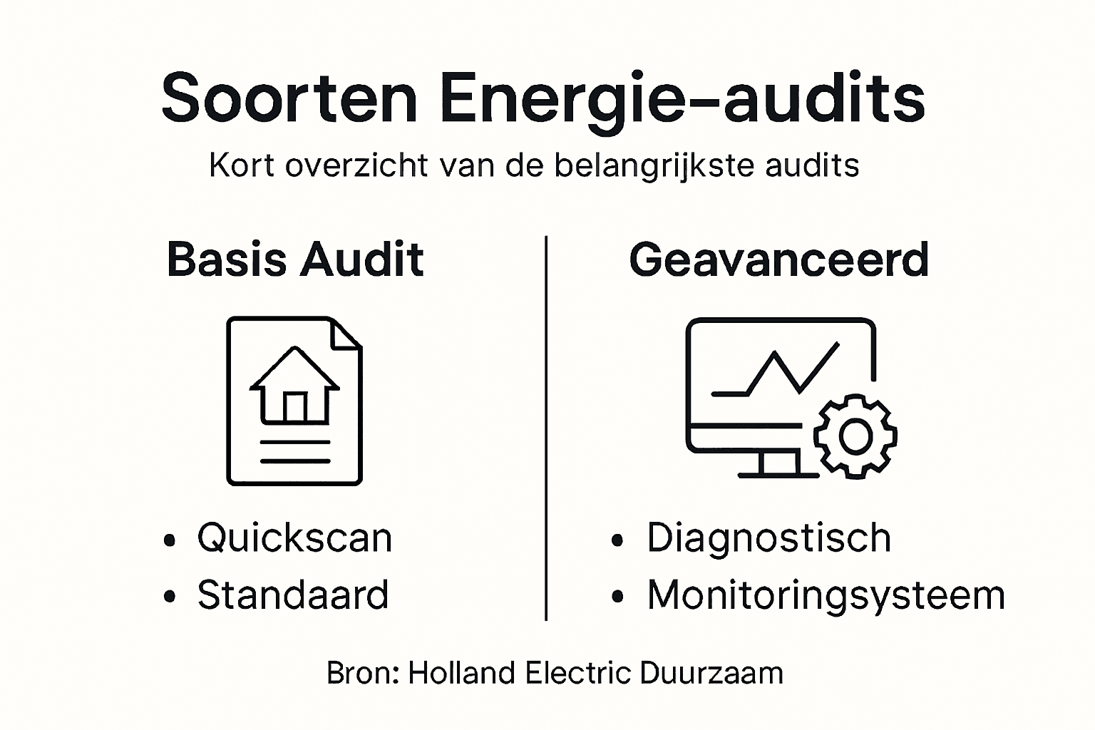 Overzicht van energielabel-audits in één oogopslag (infographic)