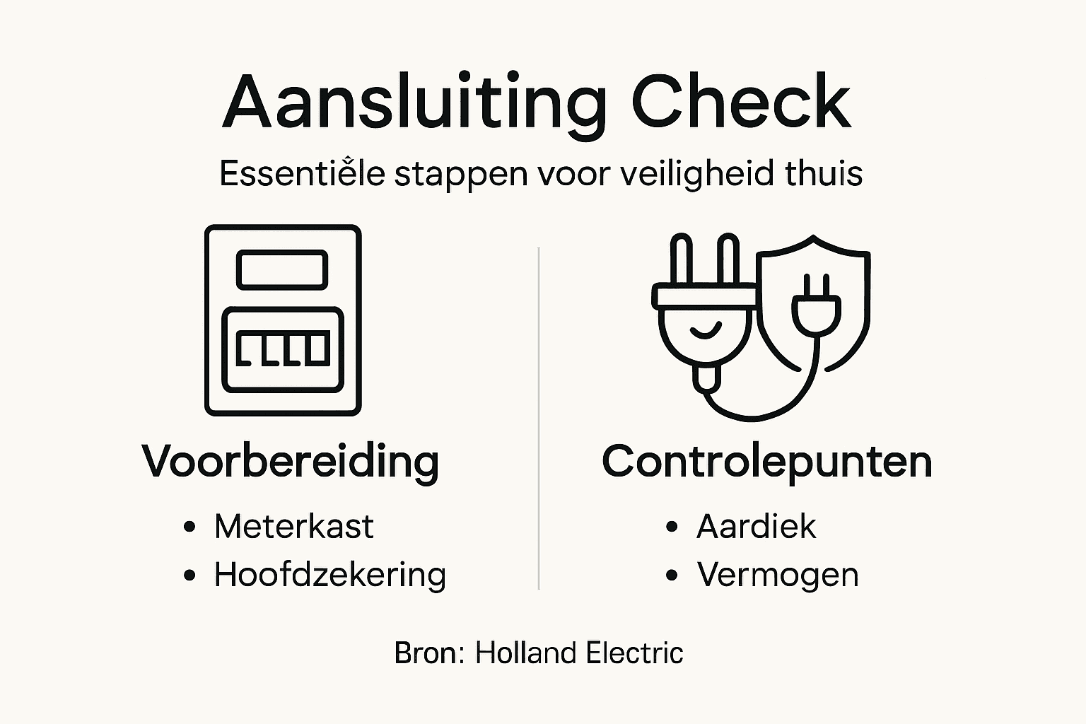 Overzicht: zo sluit je een laadpaal thuis aan op het stroomnet