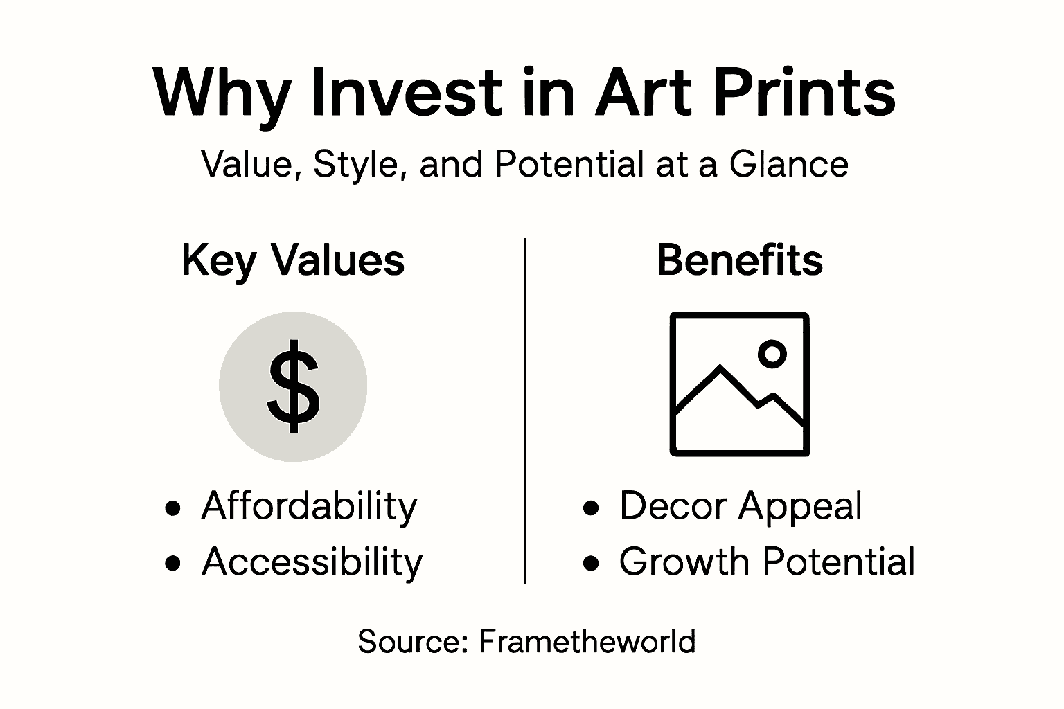 Infographic over de waarde en voordelen van kunstprints