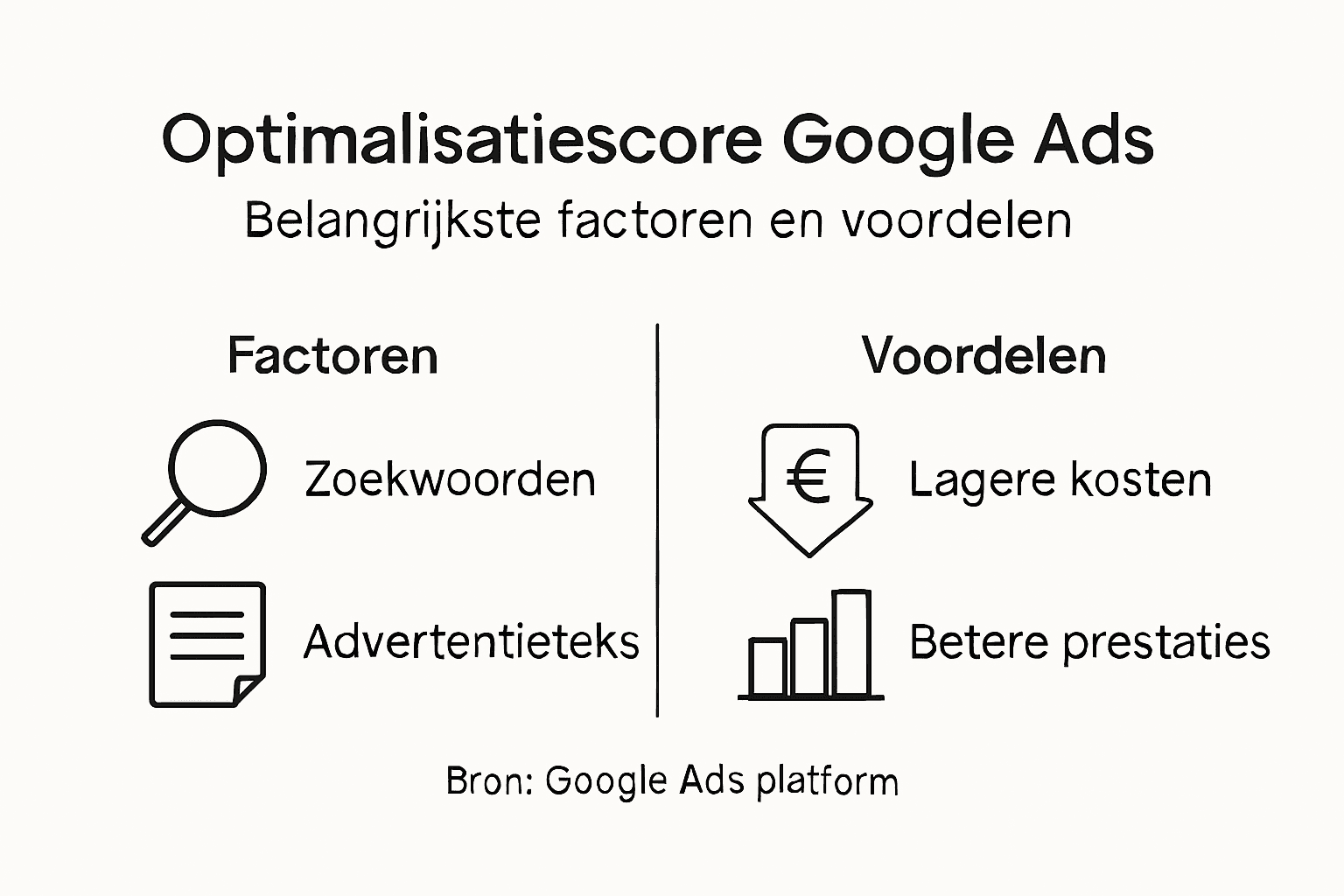 Infographic met belangrijke factoren en de voordelen van een optimale score