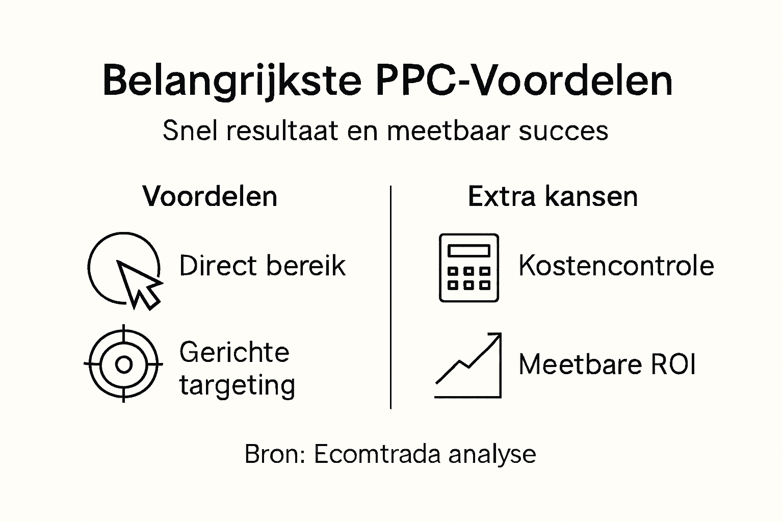 Infographic: De voordelen van PPC voor jouw webshop