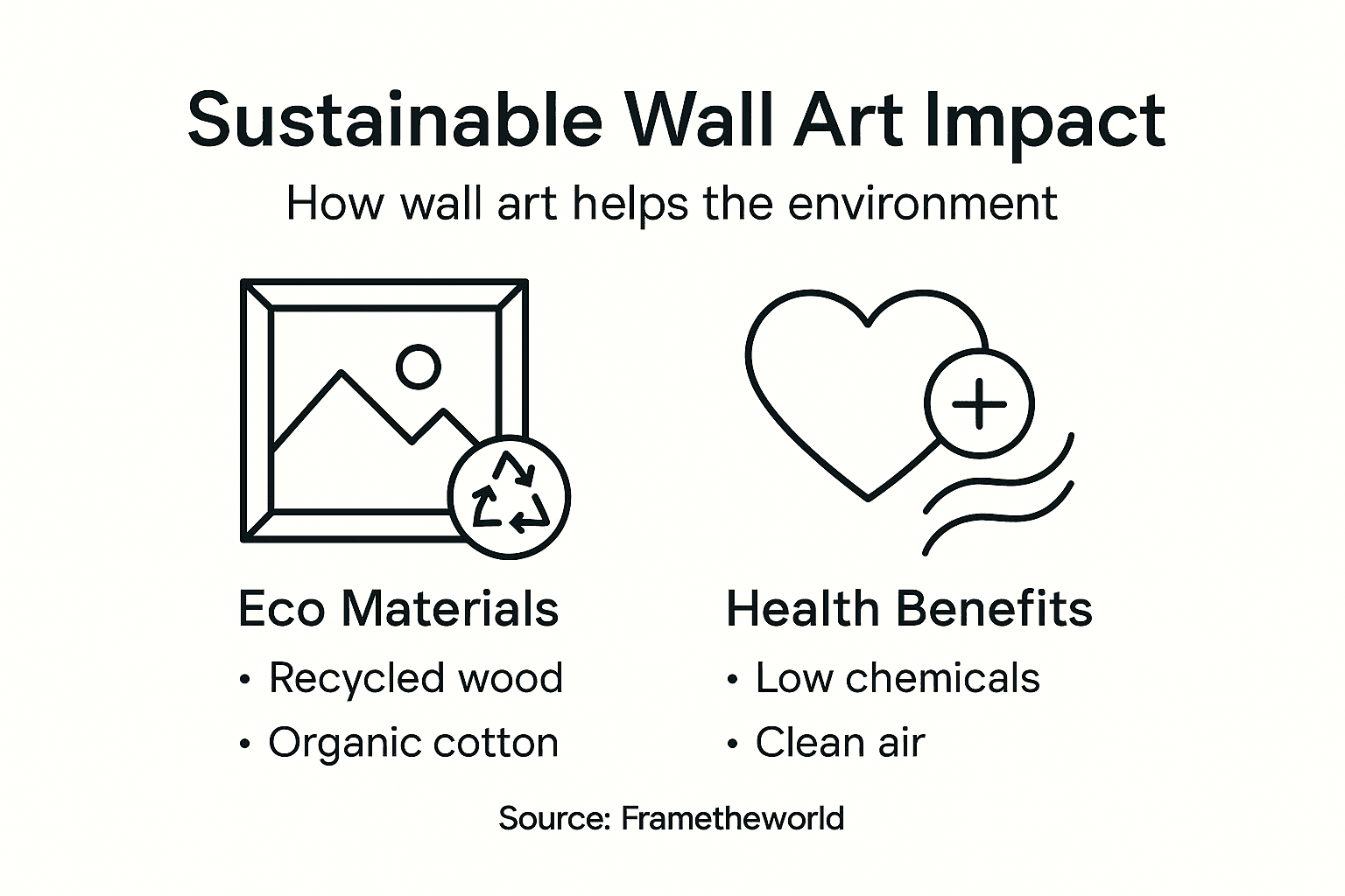 Infographic showing eco and health benefits of sustainable art