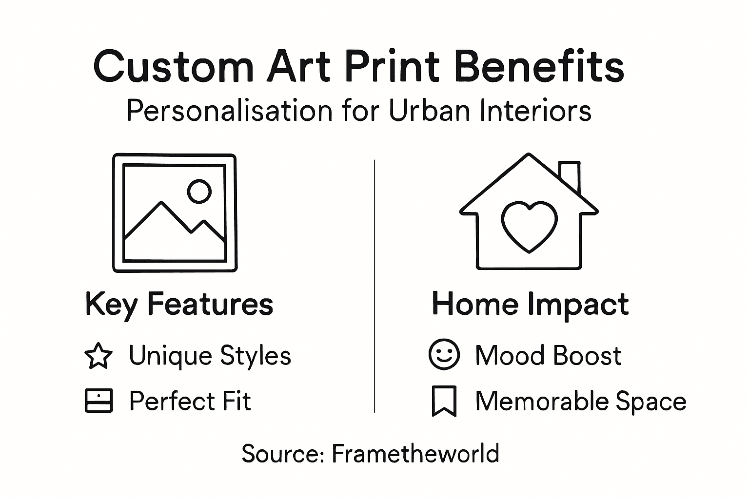 Infographic showing custom art print benefits