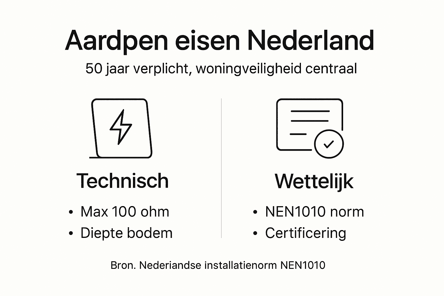 Infographic: waar moet een aardpen aan voldoen? Technische eisen en wettelijke richtlijnen op een rij