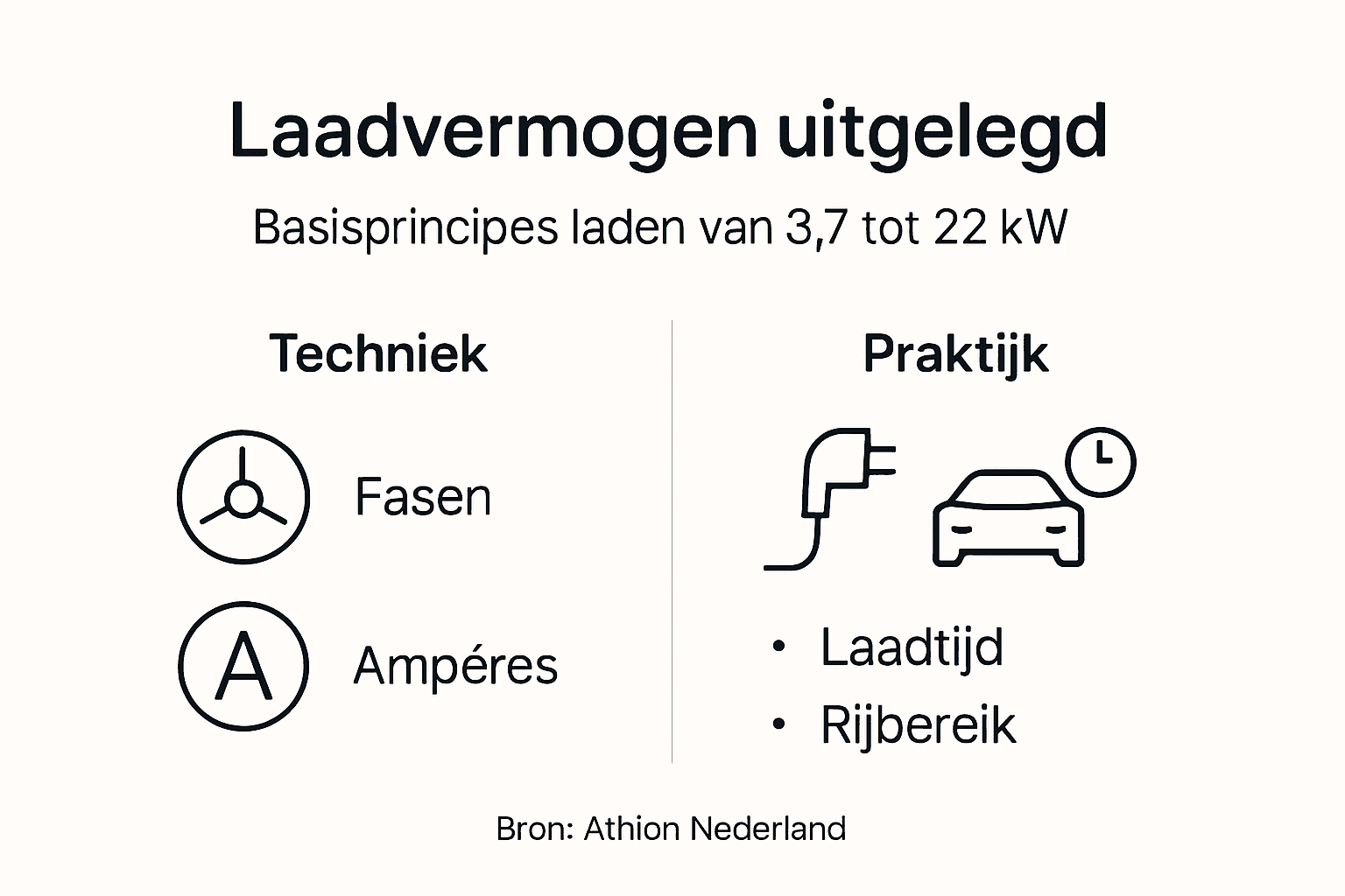 Infographic: de belangrijkste principes van laadsnelheid op een rij
