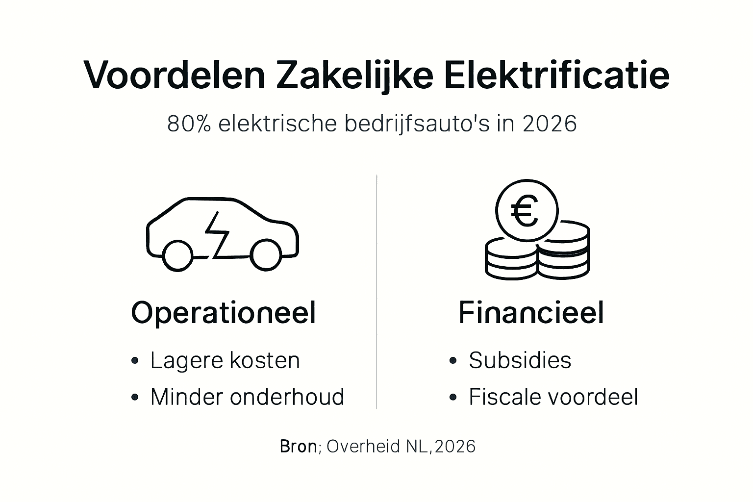 Infographic: De voordelen van elektrificatie voor bedrijven