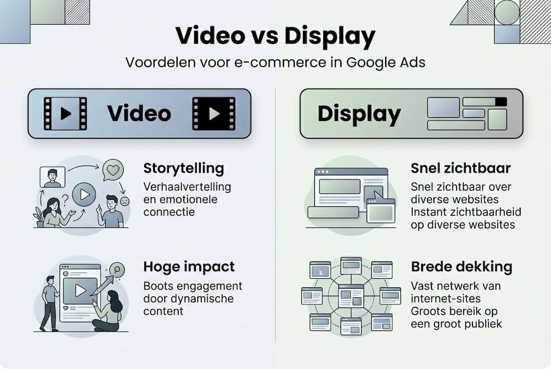 Infographic: de belangrijkste verschillen tussen video- en displayadvertenties