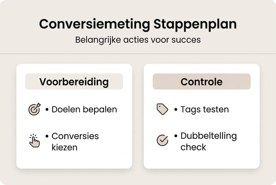 Overzichtelijke infographic: zo meet je conversies stap voor stap