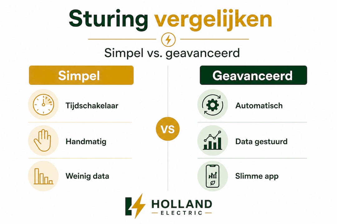 Infographic: eenvoudige versus slimme sturing