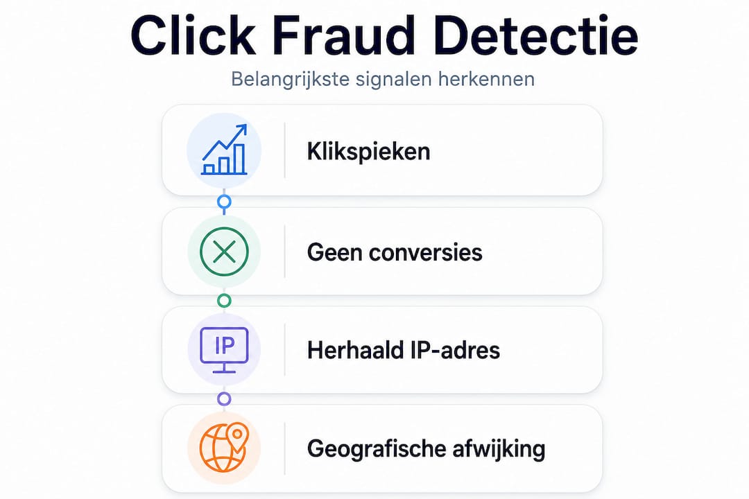 Overzichtelijke infographic: zo herken je klikfraude stap voor stap