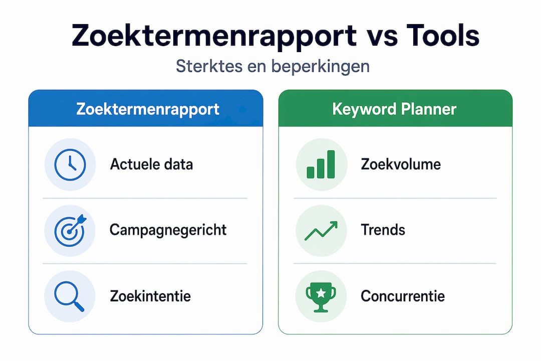Overzichtelijke infographic: zoektermenrapport en analysetools naast elkaar gezet