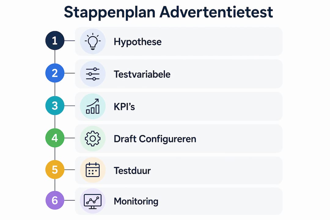 Visuele handleiding: zo pak je het testen van advertenties stap voor stap aan