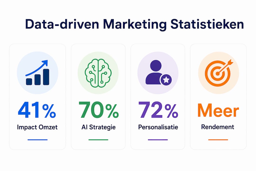 Overzicht met essentiële marketingstatistieken op basis van data