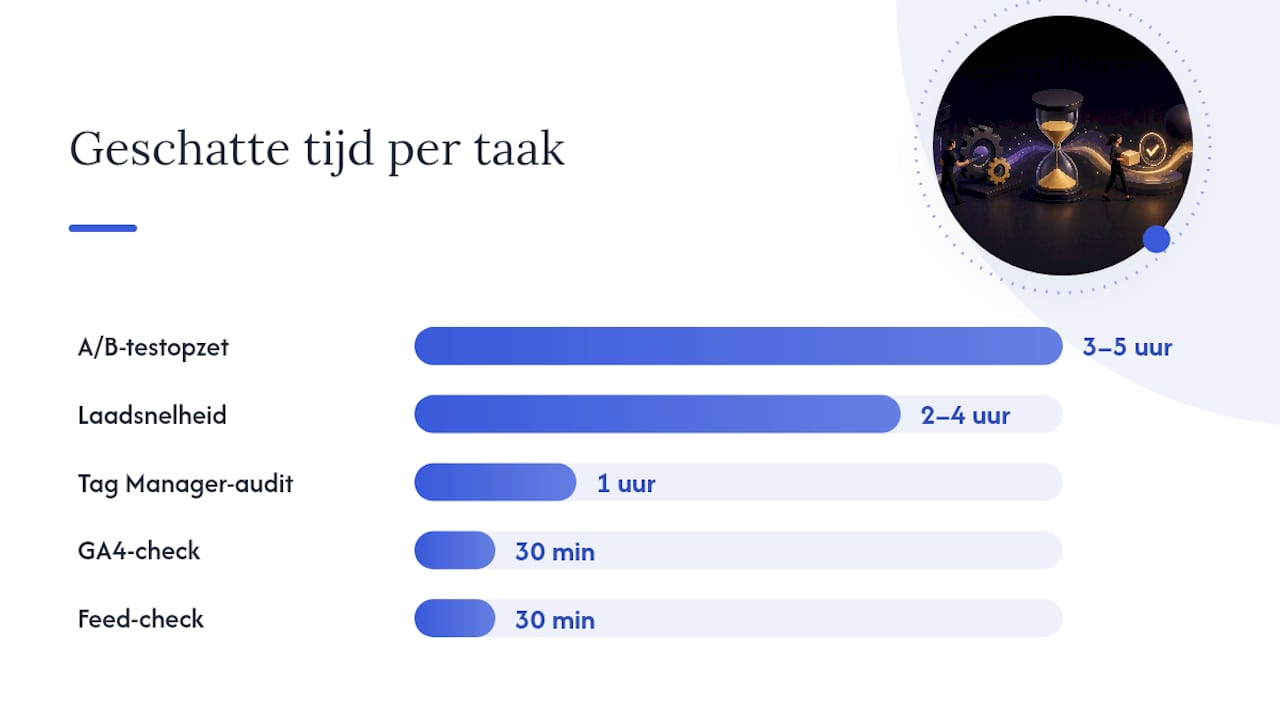 Snelstart-checklist: wat doe je vandaag? — overview diagram
