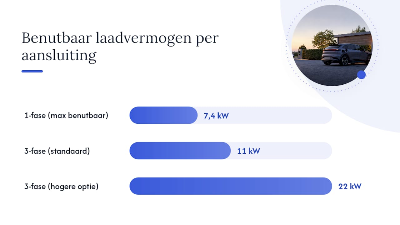 Hoe kies je de juiste laadpaal voor jouw situatie? — overview diagram