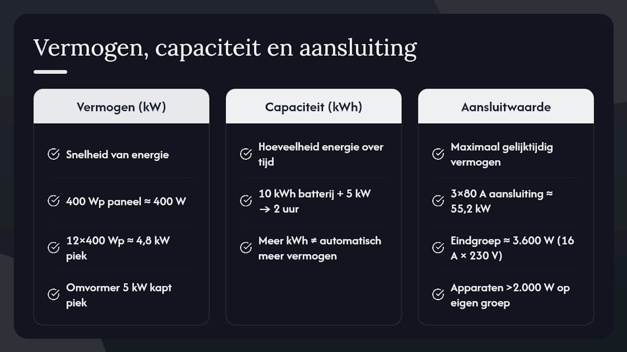 Overzichtsschema met een vergelijking van vermogen, capaciteit en aansluitwaarden