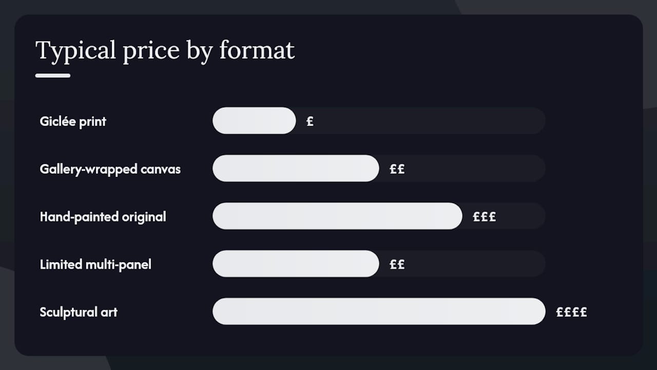 Comparison chart of bold art statement formats