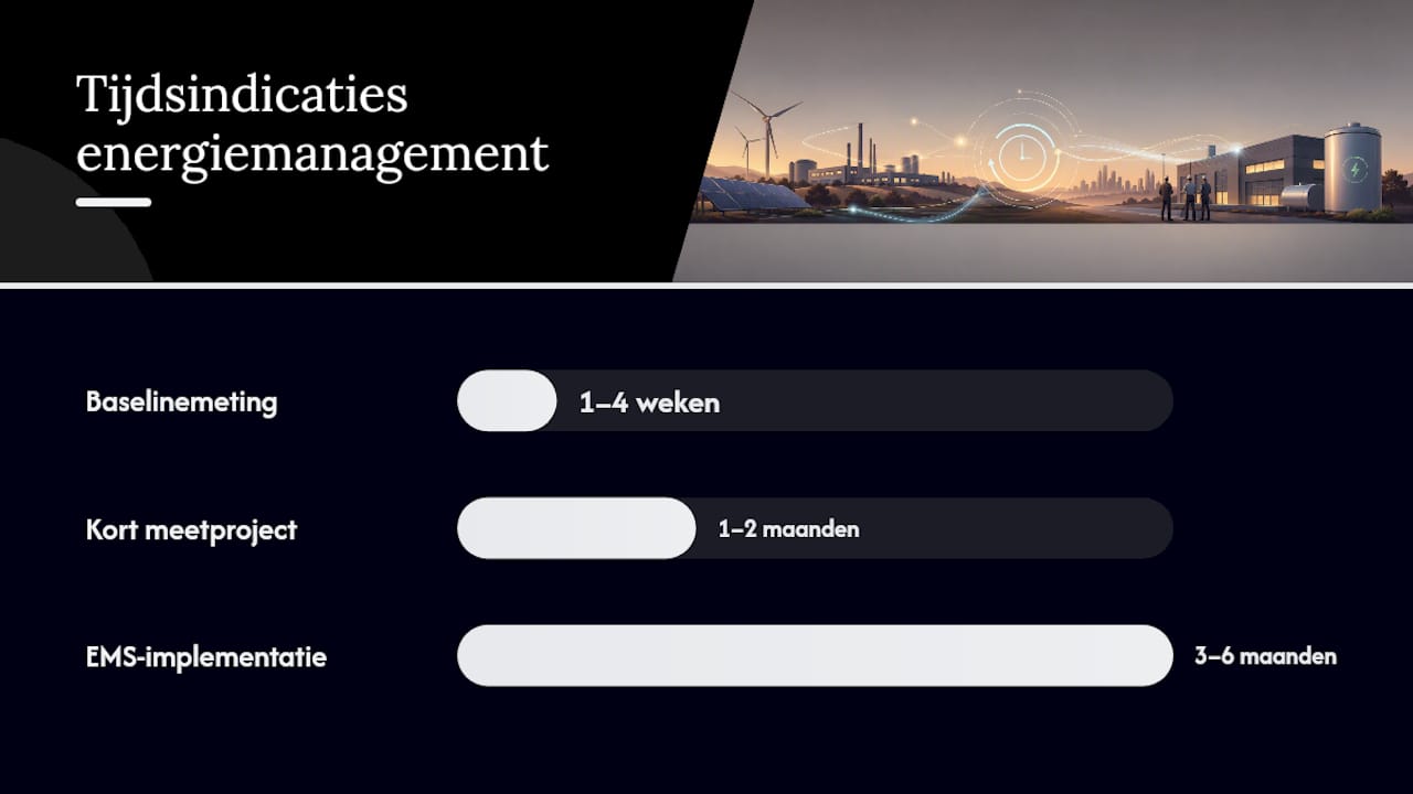 Hoe start je met energiemanagement? Een praktisch stappenplan — overview diagram