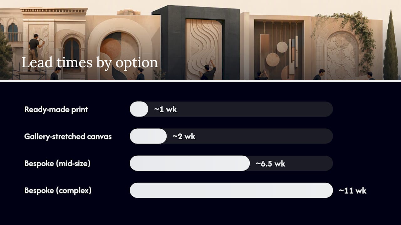 Comparison diagram of façade art types, costs, and lead times