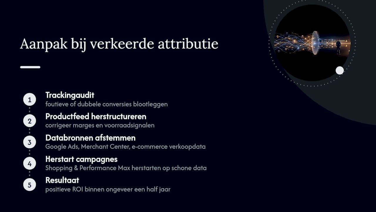 Welk resultaat is haalbaar? Een voorbeeld uit de praktijk — overview diagram