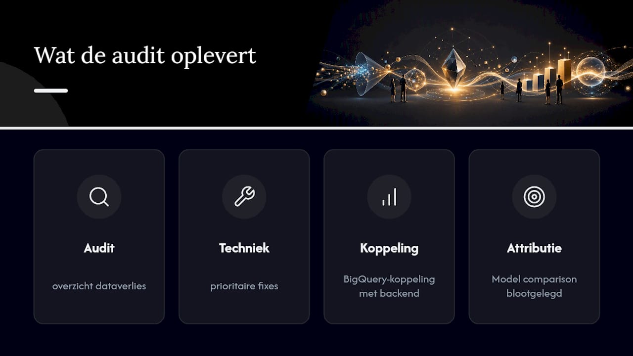 Hulp nodig bij verifieerbare Google Ads-rapportages? — overview diagram