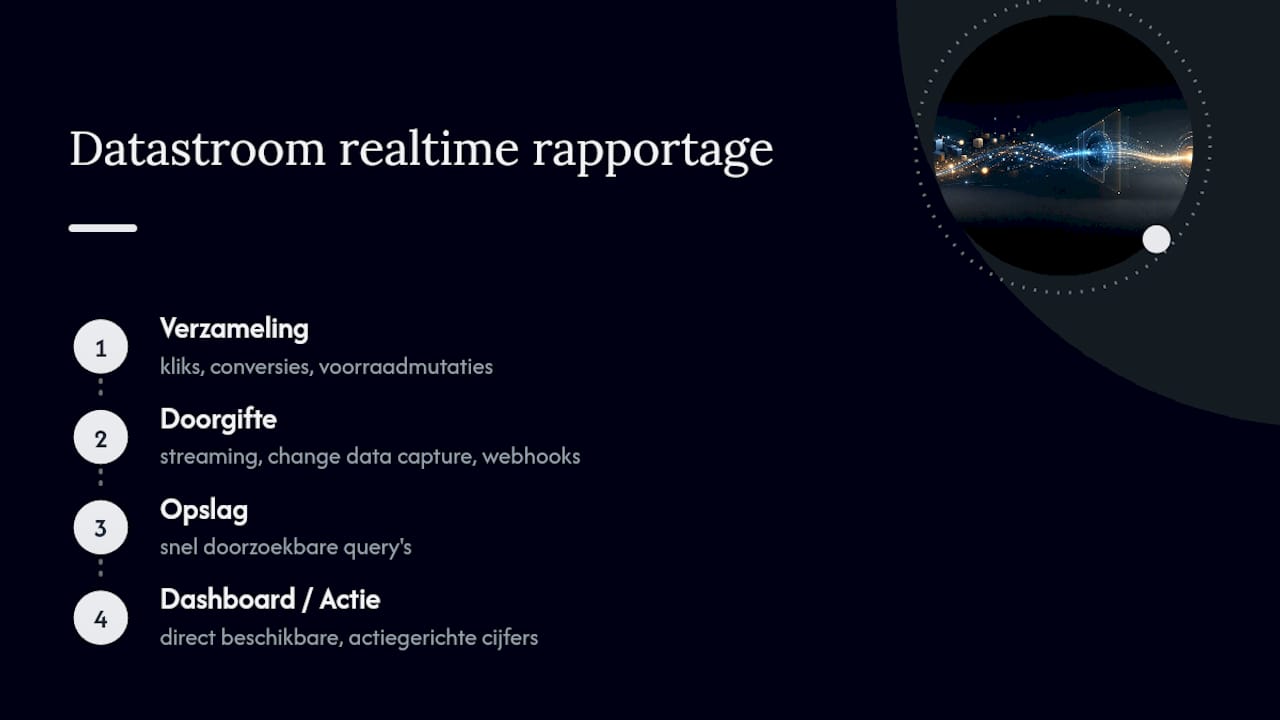 Schematische weergave van de datastromen met realtime rapportagelagen