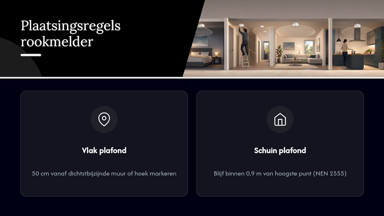 Schema van de afstand tussen rookmelders