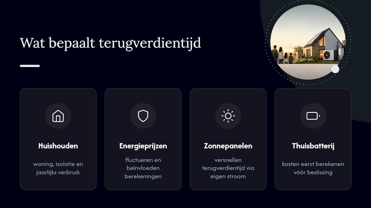 Factoren die de terugverdientijd beïnvloeden