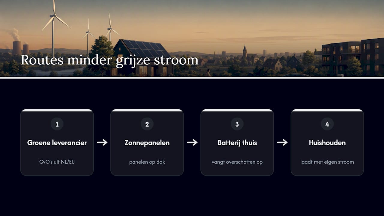 Drie wegen naar schonere stroom
