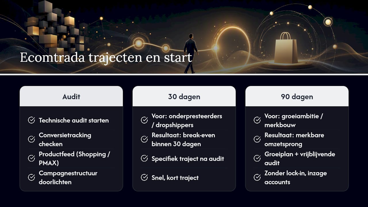 Kort voorstel: Ecomtrada als route naar snellere leadgeneratie — overview diagram