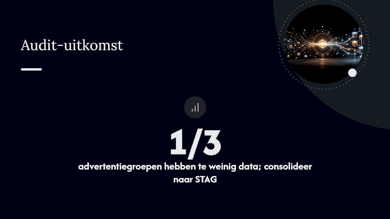 Hoe pakt Ecomtrada advertentiegroepstructuur aan? — overview diagram