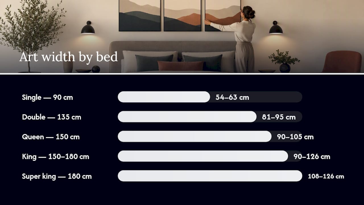 50–75% bed width sizing range diagram