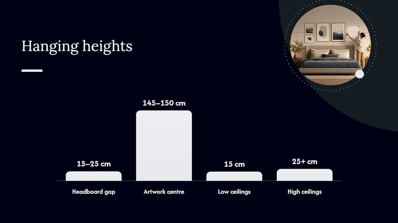 How high should art hang above a bed? — overview diagram