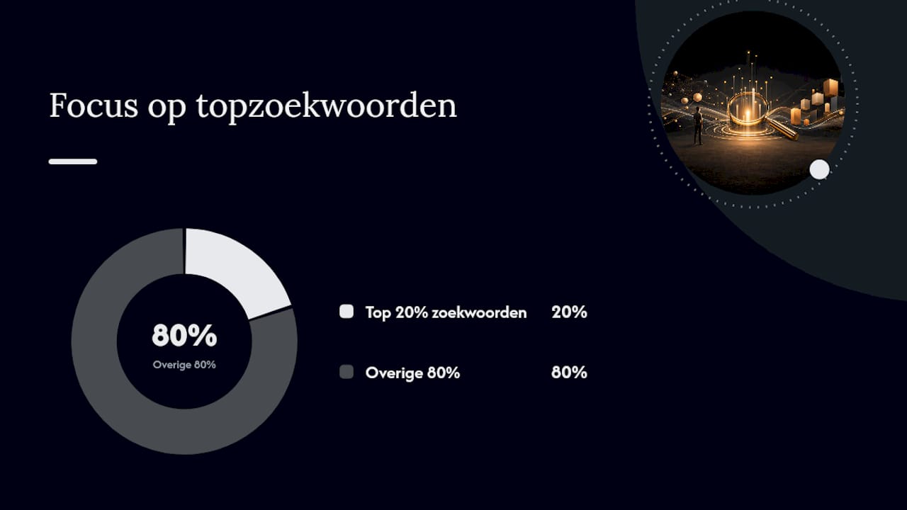 Zo verbeter je je Quality Score: prioriteiten voor webshops — overview diagram