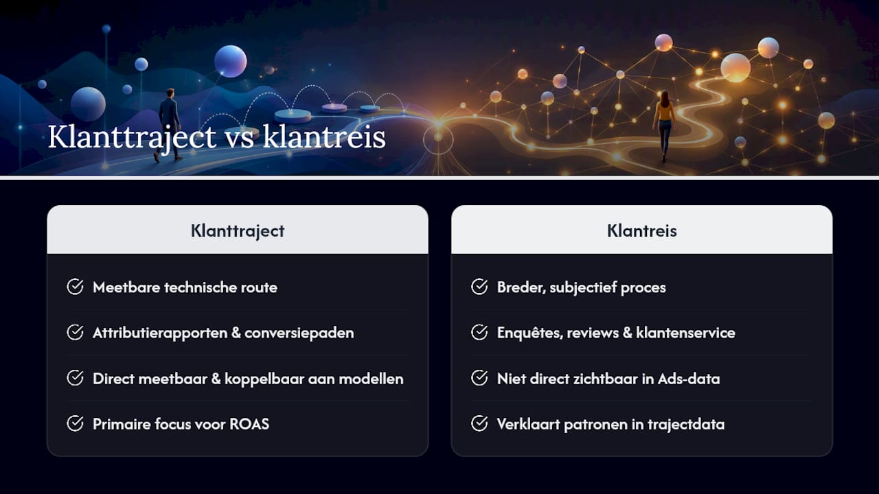 Verschil tussen klanttrajecten en klantreis — overview diagram