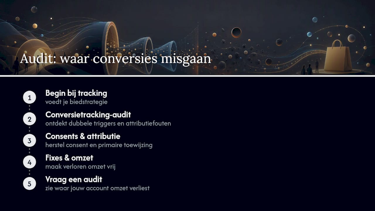 Wil je weten of jouw conversiedoelen kloppen? — overview diagram