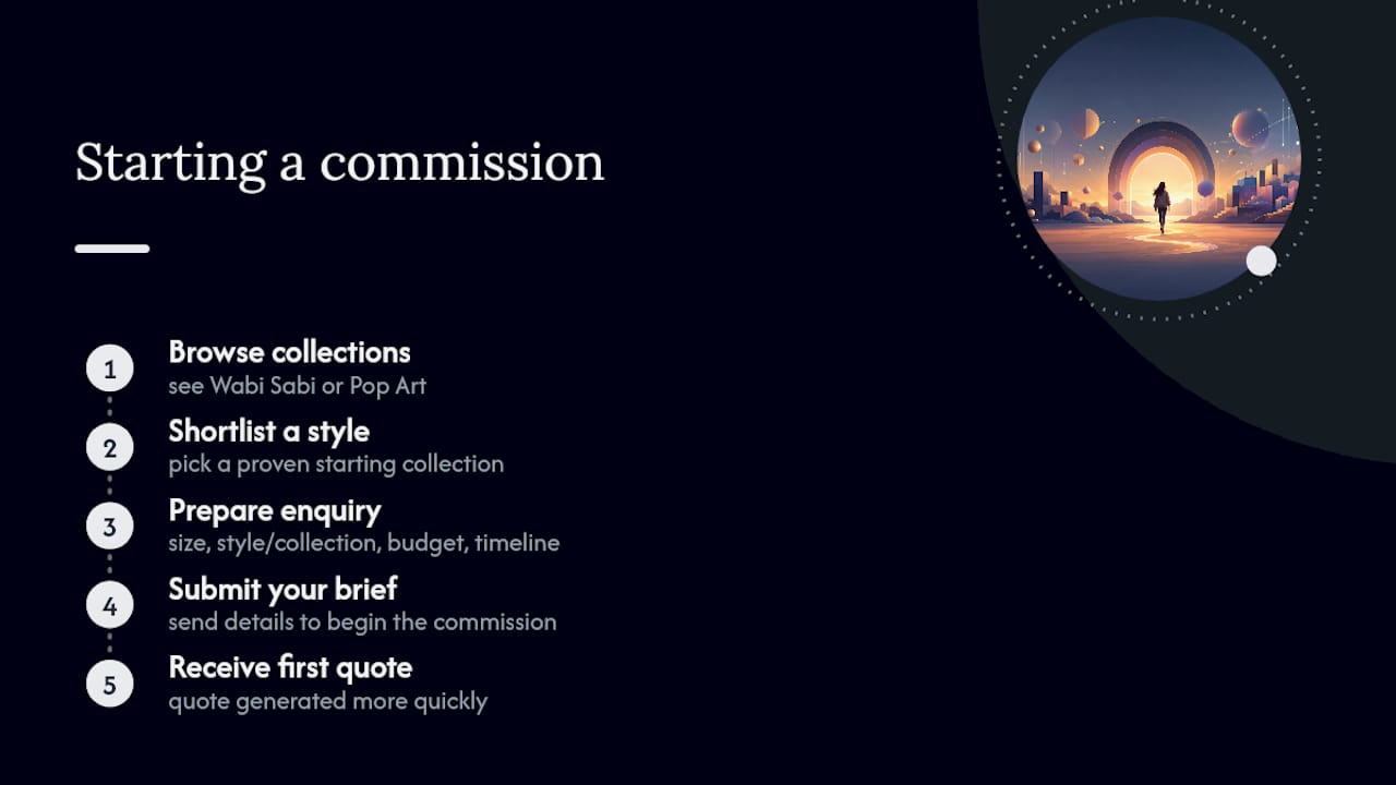 Starting a bespoke commission with Frametheworld — overview diagram