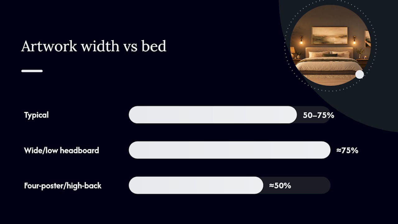 Artwork width compared with bed width